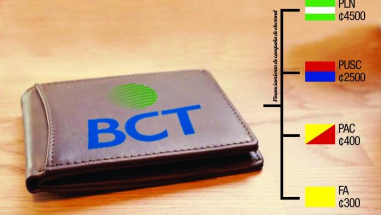 p 11 Banco BCT 816x460 1