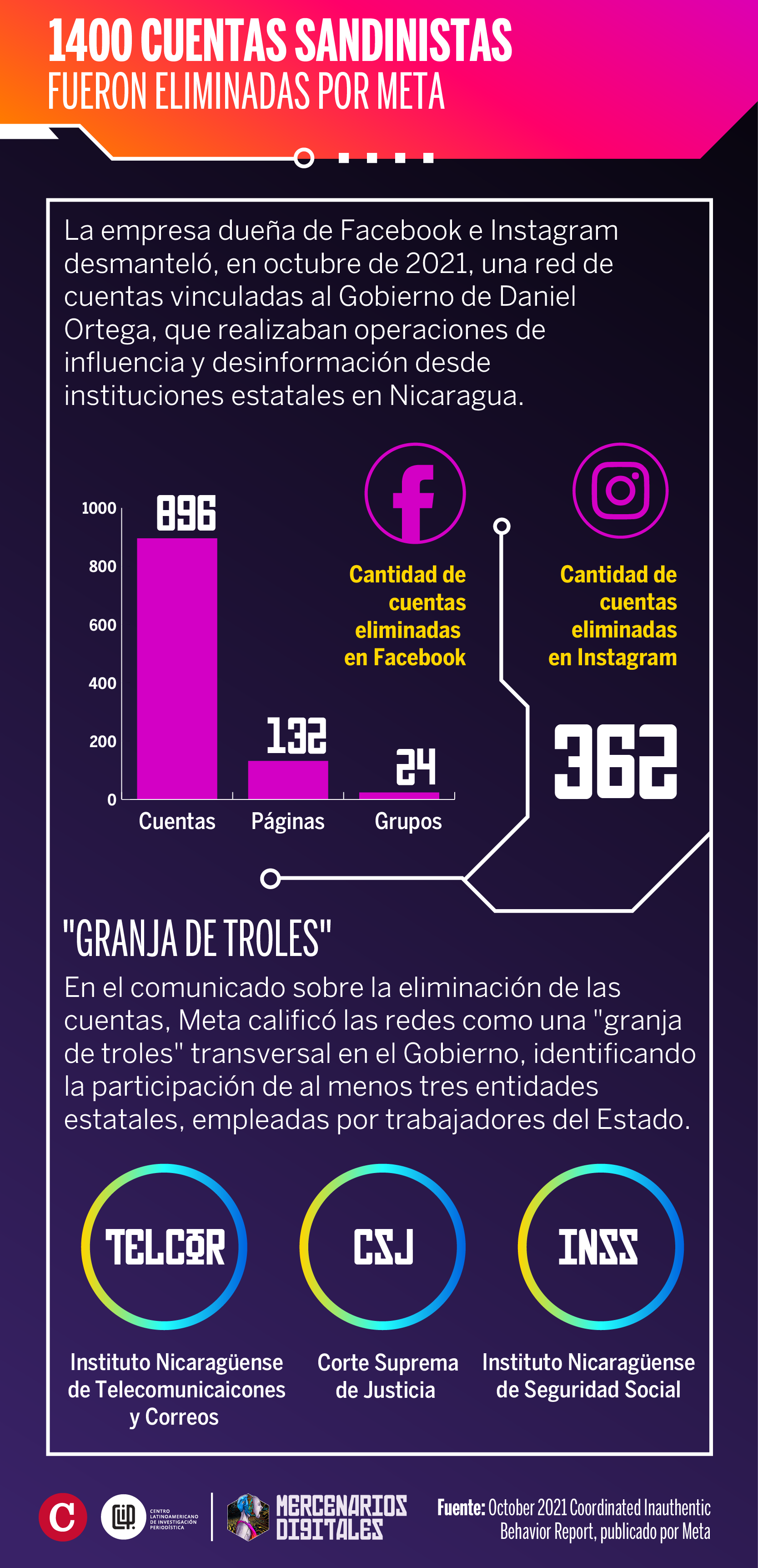 Infografia1 CuentasEliminadas