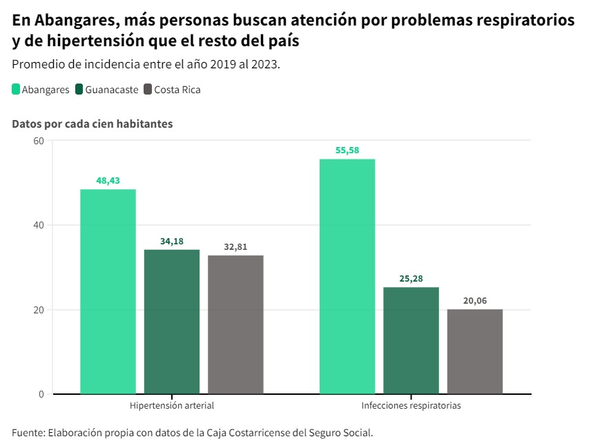 Países Minados