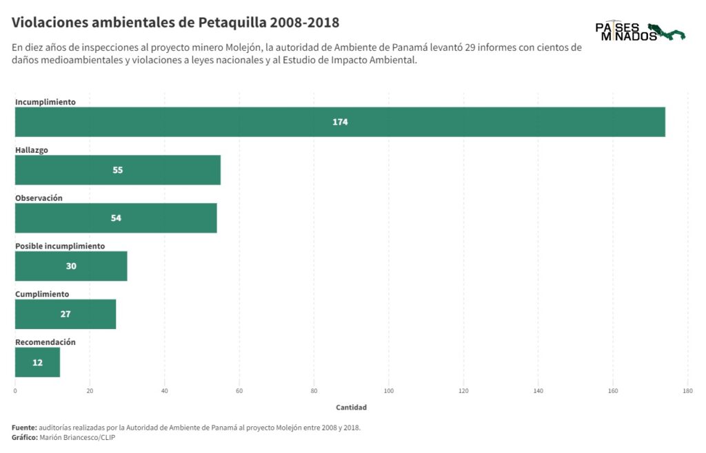 Países minados