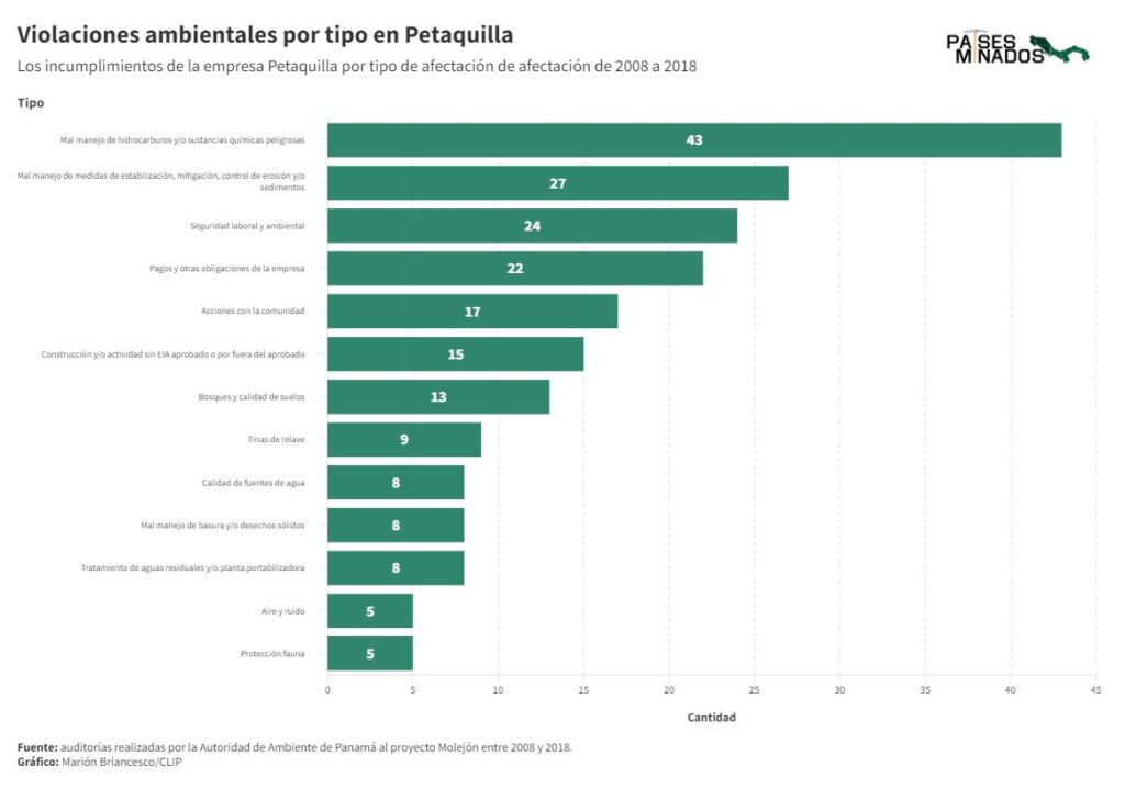 Países minados