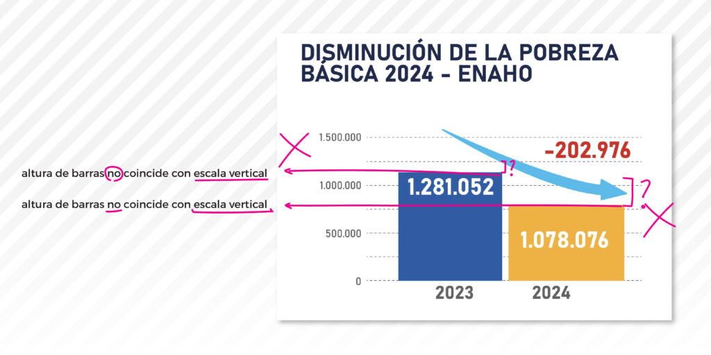 Gráfico compartido por Yorleny León el 22 de octubre.