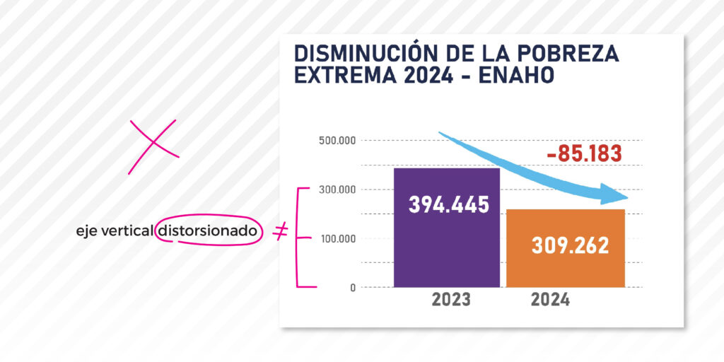 Gráfico compartido por Yorleny León el 22 de octubre.