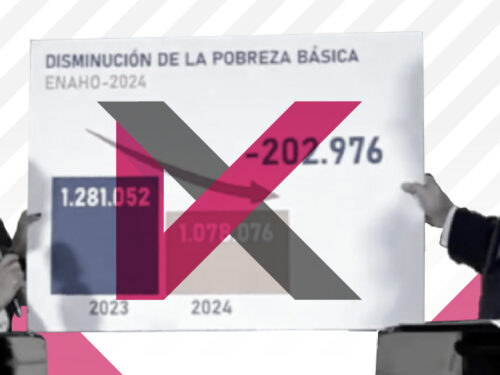 Gráficos del IMAS exageran hito de reducción de la pobreza en el 2024