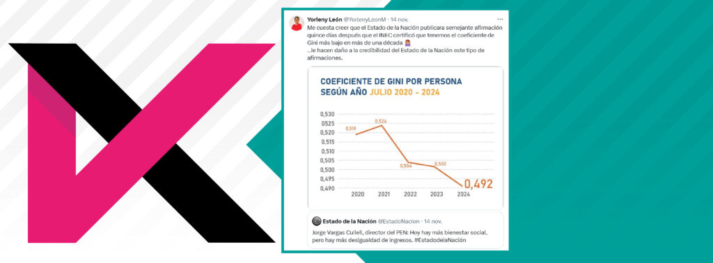 Falta de contexto originó crítica de Yorleny León a tuit sobre desigualdad del Estado de la Nación