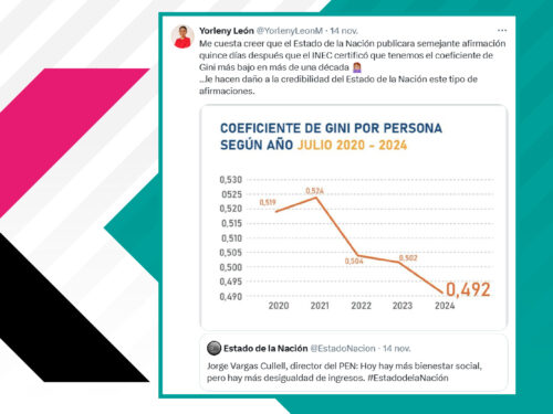 Falta de contexto originó crítica de Yorleny León a tuit sobre desigualdad del Estado de la Nación