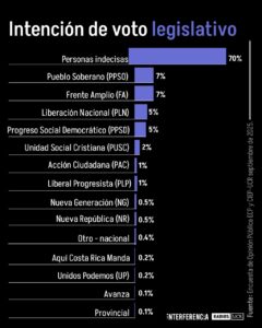 Elecciones diputados