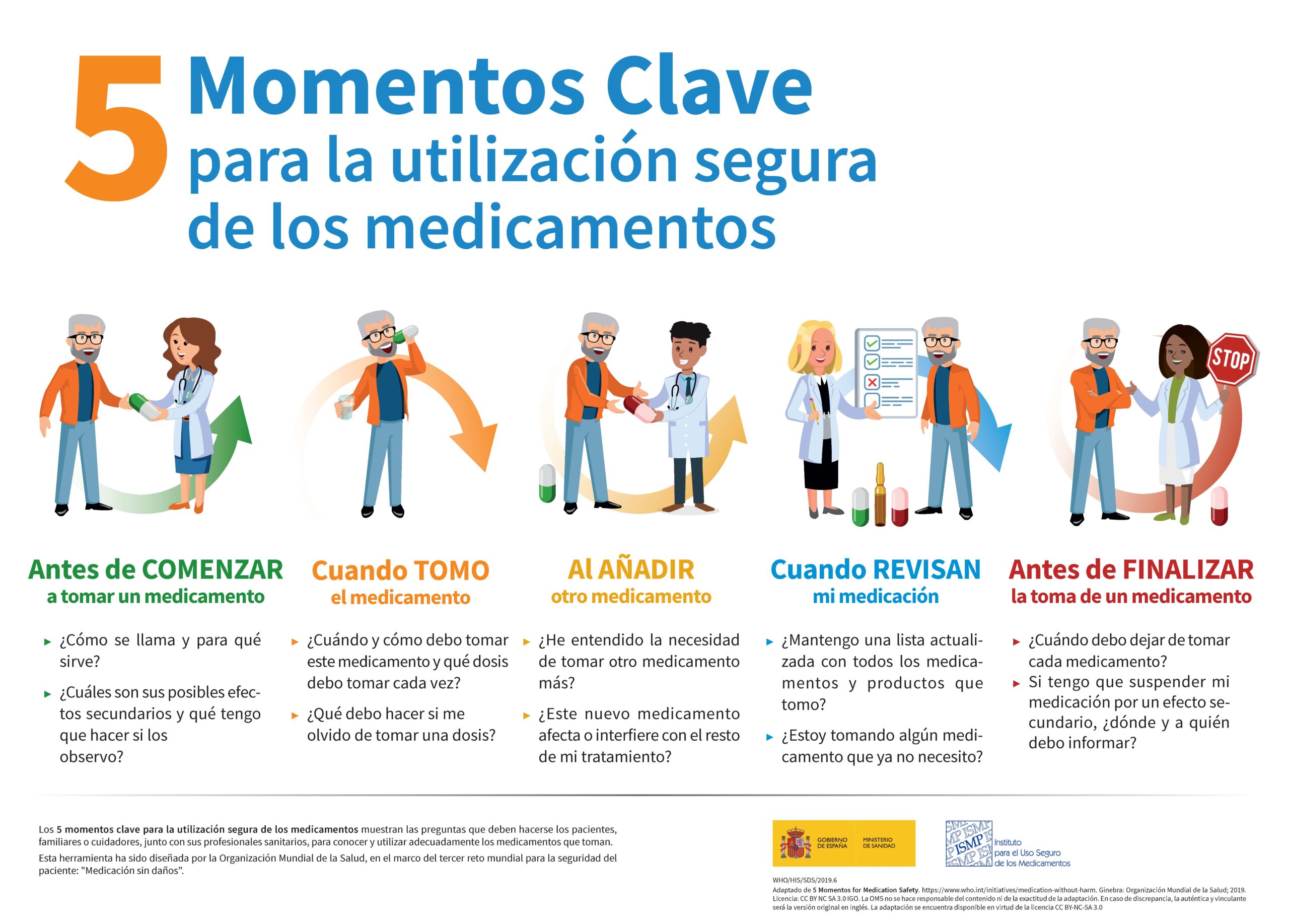 5 momentos clave para la utilización segura de los medicamentos [‎infografía]‎