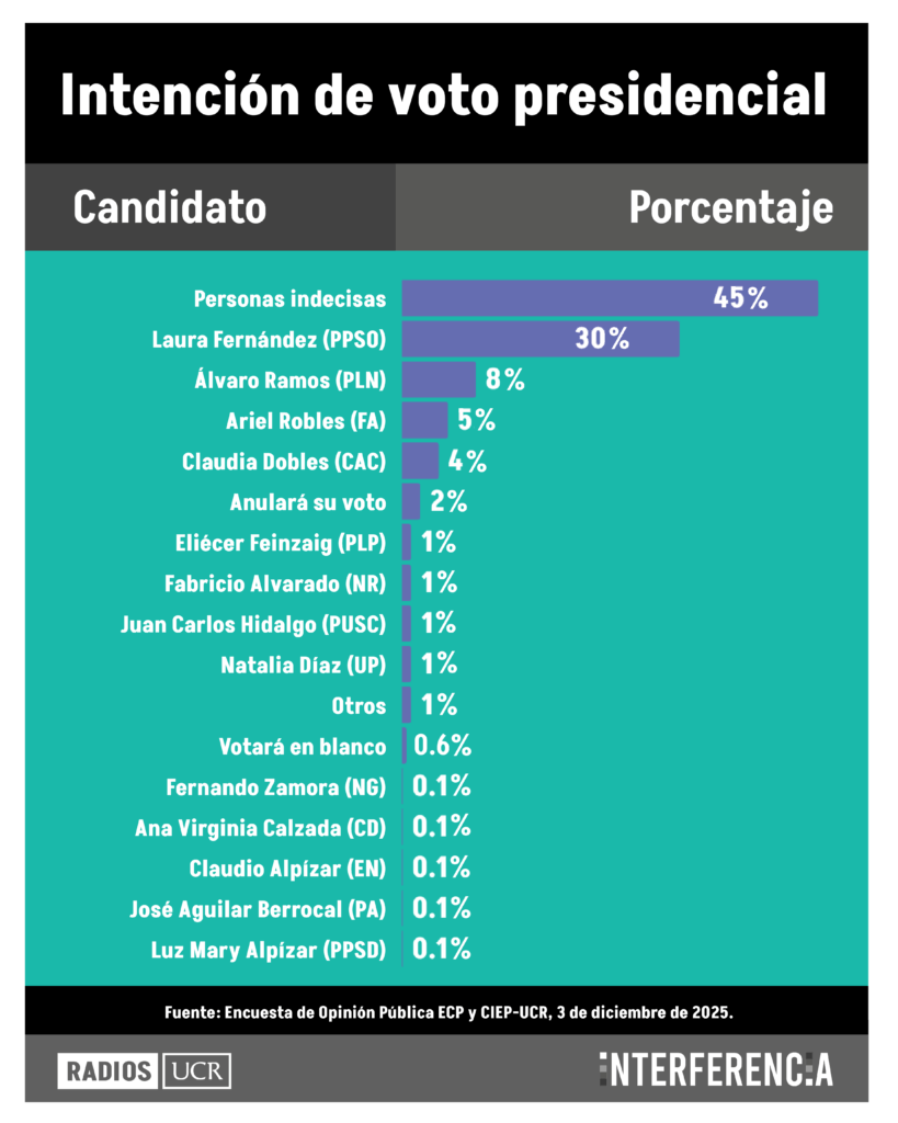 Encuestas interferencia 01